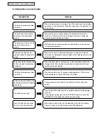 Предварительный просмотр 13 страницы Panasonic NA-F65B2 Service Manual