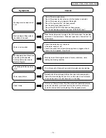 Предварительный просмотр 14 страницы Panasonic NA-F65B2 Service Manual