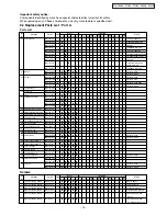 Предварительный просмотр 16 страницы Panasonic NA-F65B2 Service Manual