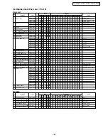 Предварительный просмотр 18 страницы Panasonic NA-F65B2 Service Manual