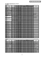 Предварительный просмотр 20 страницы Panasonic NA-F65B2 Service Manual