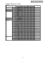 Предварительный просмотр 22 страницы Panasonic NA-F65B2 Service Manual