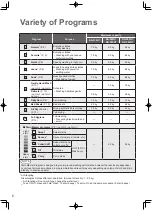 Предварительный просмотр 6 страницы Panasonic NA-F65G7 Operating & Installation Instructions Manual