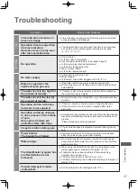 Предварительный просмотр 19 страницы Panasonic NA-F65G7 Operating & Installation Instructions Manual