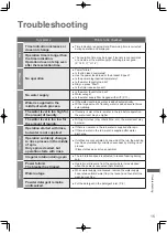 Preview for 19 page of Panasonic NA-F70A7 Operating & Installation Instructions Manual