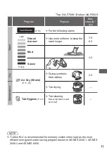 Предварительный просмотр 11 страницы Panasonic NA-F70A9 Operating & Installation Instructions Manual