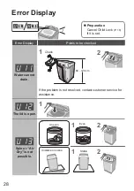 Предварительный просмотр 28 страницы Panasonic NA-F70A9 Operating & Installation Instructions Manual