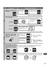 Предварительный просмотр 31 страницы Panasonic NA-F70A9 Operating & Installation Instructions Manual