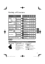 Предварительный просмотр 5 страницы Panasonic NA-F70B5 Operating & Installation Instructions Manual