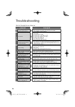 Предварительный просмотр 14 страницы Panasonic NA-F70B5 Operating & Installation Instructions Manual