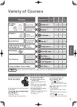 Preview for 5 page of Panasonic NA-F70B6 Operating & Installation Instructions Manual