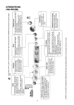 Preview for 6 page of Panasonic NA-F70GS Service Manual