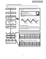 Preview for 6 page of Panasonic NA-F70H1 Service Manual