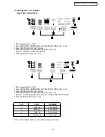 Preview for 14 page of Panasonic NA-F70H1 Service Manual