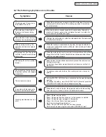 Preview for 16 page of Panasonic NA-F70H1 Service Manual