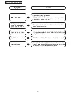 Preview for 17 page of Panasonic NA-F70H1 Service Manual