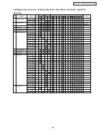 Preview for 28 page of Panasonic NA-F70H1 Service Manual