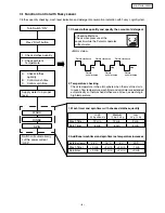 Preview for 6 page of Panasonic NA-F70H2 Service Manual