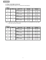 Preview for 7 page of Panasonic NA-F70H2 Service Manual