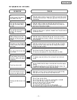 Preview for 14 page of Panasonic NA-F70H2 Service Manual