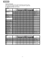 Preview for 17 page of Panasonic NA-F70H2 Service Manual