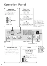 Предварительный просмотр 4 страницы Panasonic NA-F70S7 Operating & Installation Instructions Manual