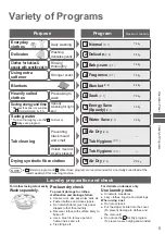 Предварительный просмотр 5 страницы Panasonic NA-F70S7 Operating & Installation Instructions Manual