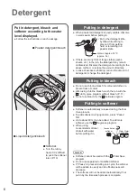 Предварительный просмотр 6 страницы Panasonic NA-F70S7 Operating & Installation Instructions Manual