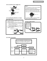 Preview for 8 page of Panasonic NA-F70T1 Service Manual