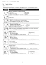 Preview for 14 page of Panasonic NA-F75G6 Service Manual