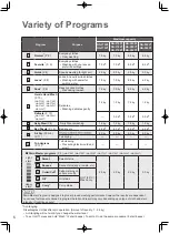 Предварительный просмотр 6 страницы Panasonic NA-F75S7 Operating & Installation Instructions Manual