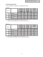 Preview for 8 page of Panasonic NA-F80B3 Service Manual