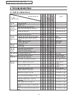 Preview for 17 page of Panasonic NA-F80B3 Service Manual