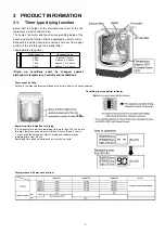 Предварительный просмотр 3 страницы Panasonic NA-F80GD Service Manual