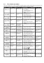 Предварительный просмотр 17 страницы Panasonic NA-F80GD Service Manual