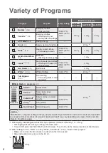 Preview for 6 page of Panasonic NA-F80S8 Operating & Installation Instructions Manual