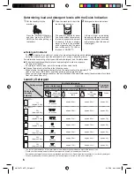 Предварительный просмотр 6 страницы Panasonic NA-F80T1 Operating Instructions Manual