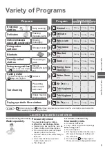 Preview for 5 page of Panasonic NA-F80VB7 Operating & Installation Instructions Manual