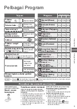 Preview for 21 page of Panasonic NA-F80VB7 Operating & Installation Instructions Manual