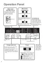 Preview for 4 page of Panasonic NA-F80VS7 Operating & Installation Instructions Manual