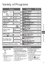 Preview for 5 page of Panasonic NA-F80VS8HU Operating & Installation Instructions Manual