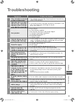 Preview for 15 page of Panasonic NA-F85A1 Operating & Installation Instructions Manual