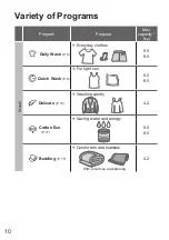 Preview for 10 page of Panasonic NA-F85AR1 Operating & Installation Instructions Manual