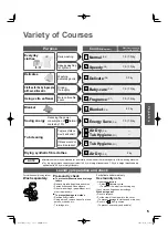 Предварительный просмотр 5 страницы Panasonic NA-F953B Operating Instructions & Installation Instructions