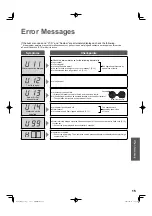 Предварительный просмотр 15 страницы Panasonic NA-F953B Operating Instructions & Installation Instructions