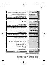 Предварительный просмотр 19 страницы Panasonic NA-F953B Operating Instructions & Installation Instructions