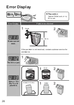 Предварительный просмотр 28 страницы Panasonic NA-F95AR1 Operating & Installation Instructions Manual