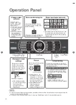 Предварительный просмотр 4 страницы Panasonic NA-F95G2 Operating & Installation Instructions Manual