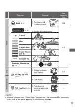 Предварительный просмотр 11 страницы Panasonic NA-FD10V1 Operating & Installation Instructions Manual