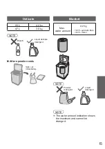 Предварительный просмотр 15 страницы Panasonic NA-FD10V1 Operating & Installation Instructions Manual